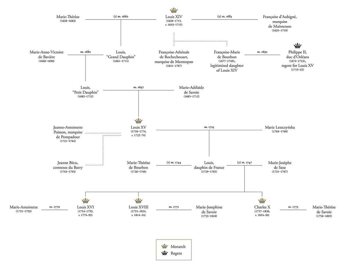 martin luther king family tree